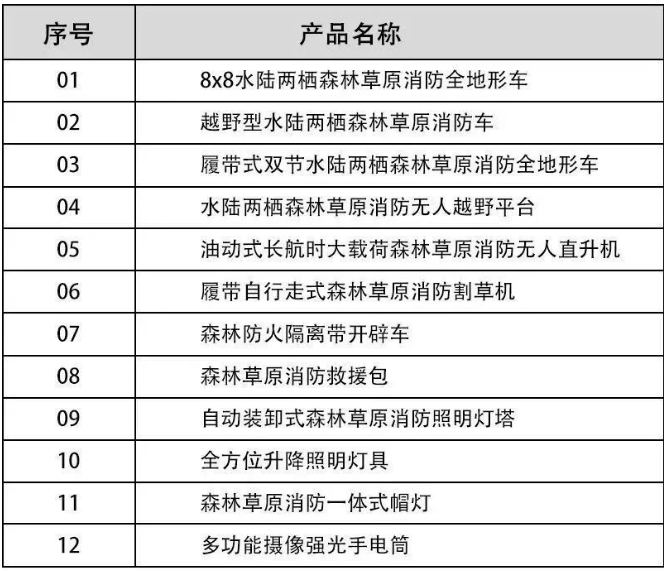 河北五星“高、精、尖”森林草原消防滅火裝備，打造我國(guó)搶險(xiǎn)救災(zāi)“新質(zhì)戰(zhàn)斗力”